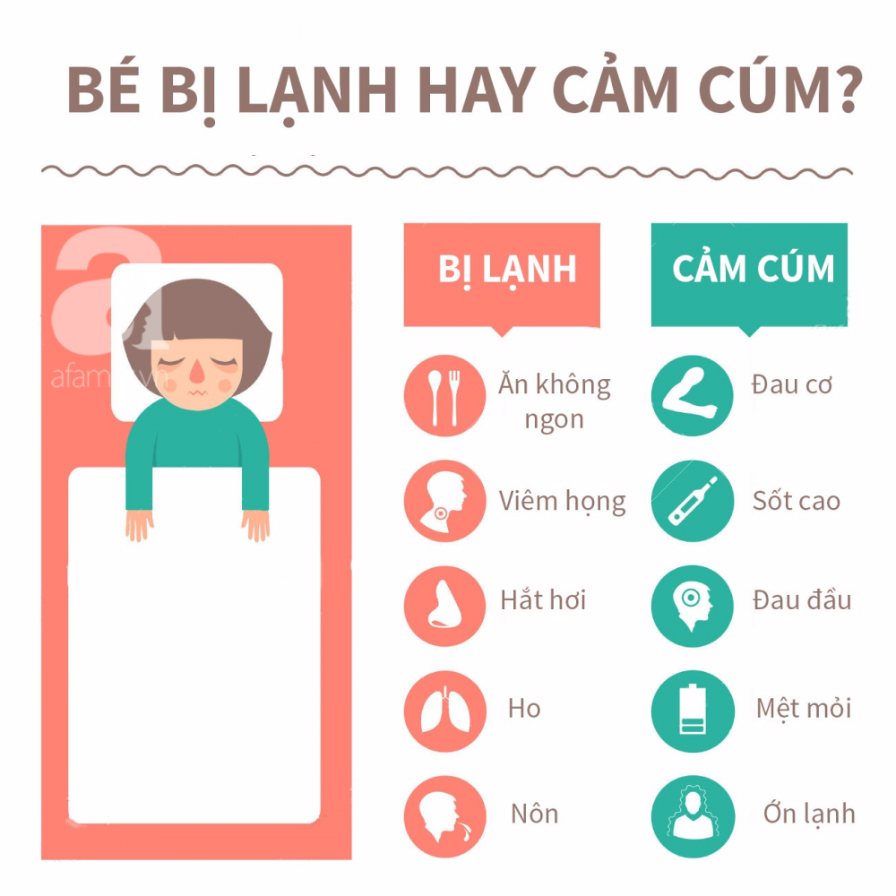 Cach Phong Benh Cam Cum Cho Tre1 1510038037533 1510126046420