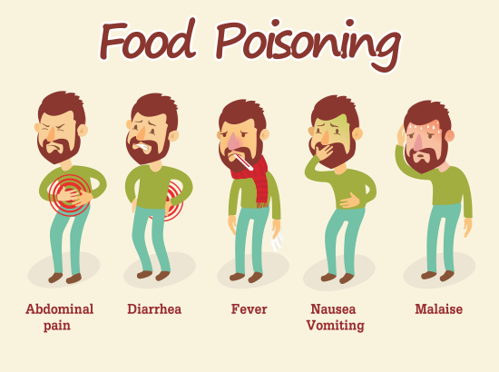 Những điều bạn cần biết về ngộ độc thực phẩm - YouMed
