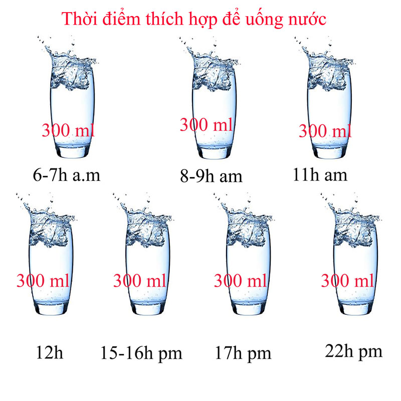 Nguyên tắc uống nước đúng cách - 3C SHOP